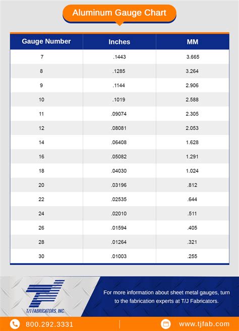 1.2 mm sheet metal gauge|aluminum sheet metal thickness chart.